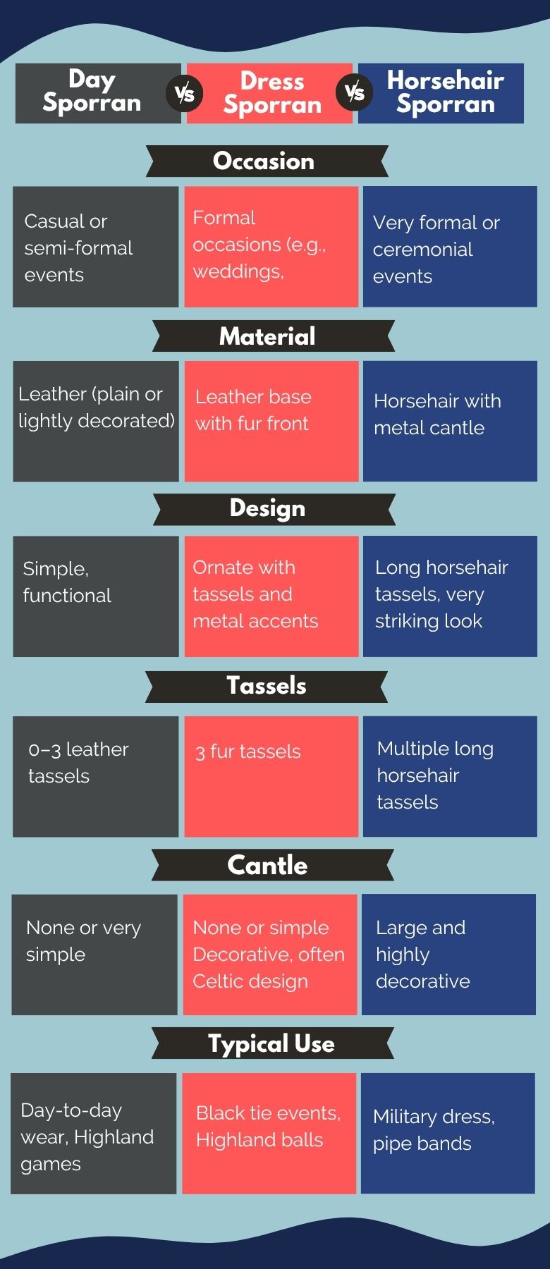 Comparison Table