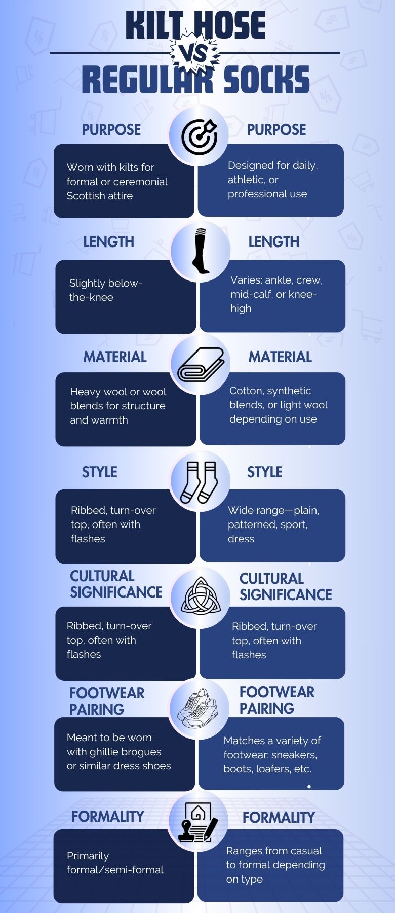 Kilt Hose vs. Regular Socks