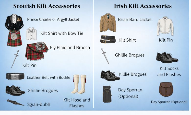 Accessories Worn with Irish and Scottish Kilts